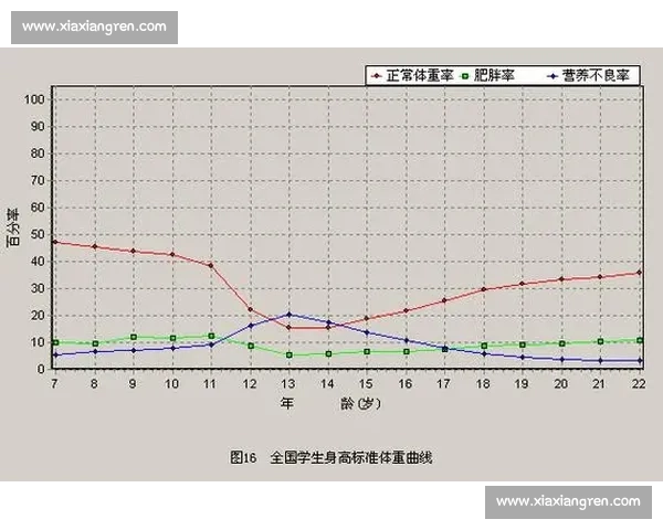 体育健康教育视角下青少年体质提升与全面发展研究探索