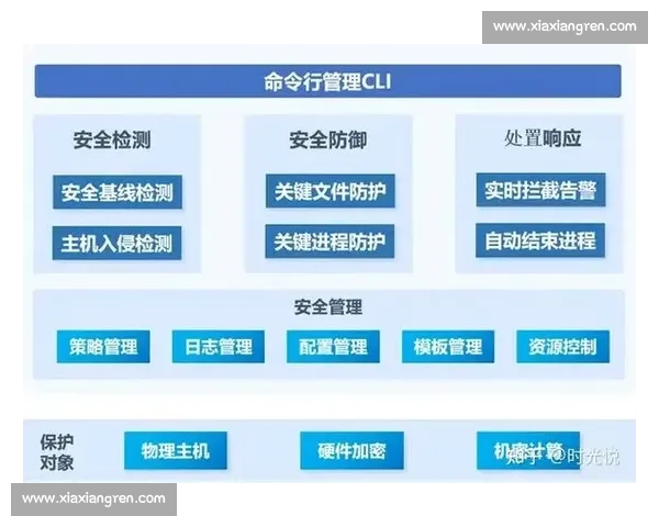提升工作效率与安全管理的失误减少策略与实践探索